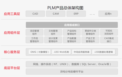 企业plm管理软件 plm产品生命周期管理软件 网络版 可升级 全模块